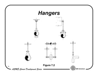 Hangers




76
      Figure 7.2
 