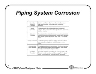 Piping System Corrosion
           General or      Uniform metal loss. May be combined with erosion if
            Uniform        high-velocity fluids, or moving fluids containing
           Corrosion       abrasives.

            Pitting        Localized metal loss randomly located on material
           Corrosion       surface. Occurs most often in stagnant areas or areas of
                           low-flow velocity.

           Galvanic        Occurs when two dissimilar metals contact each other in
           Corrosion       corrosive electrolytic environment. Anodic metal develops
                           deep pits or grooves as current flows from it to cathodic
                           metal.

        Crevice Corrosion Localized corrosion similar to pitting. Occurs at places
                          such as gaskets, lap joints, and bolts where crevice
                          exists.

         Concentration     Occurs when different concentration of either a corrosive
         Cell Corrosion    fluid or dissolved oxygen contacts areas of same metal.
                           Usually associated with stagnant fluid.

           Graphitic       Occurs in cast iron exposed to salt water or weak acids.
           Corrosion       Reduces iron in cast iron, and leaves graphite in place.
                           Result is extremely soft material with no metal loss.




8
 