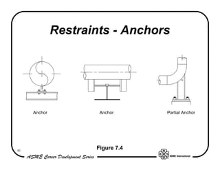 Restraints - Anchors




     Anchor           Anchor      Partial Anchor




81
                     Figure 7.4
 