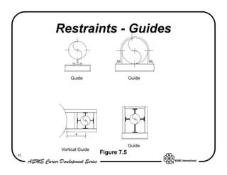 Restraints - Guides


         Guide                     Guide




            x


                                   Guide
     Vertical Guide
82
                      Figure 7.5
 