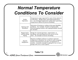 Normal Temperature
     Conditions To Consider
                       Temperature range expected for most of time plant is
          Stable       in operation. Margin above operating temperature
         Operation     (i.e., use of design temperature rather than operating
                       temperature) allows for process flexibility.

                       Determine if heating or cooling cycles pose flexibility
        Startup and    problems. For example, if tower is heated while
         Shutdown      attached piping remains cold, piping flexibility should
                       be checked.

        Regeneration   Design for normal operation, regeneration, or
        and Decoking   decoking, and switching from one service to the
           Piping      other. An example is furnace decoking.

                       Requires multiple analyses to evaluate expected
                       temperature variations, for no flow in some of piping,
          Spared
                       and for switching from one piece of equipment to
         Equipment
                       another. Common example is piping for two or more
                       pumps with one or more spares.




91
                              Table 7.3
 