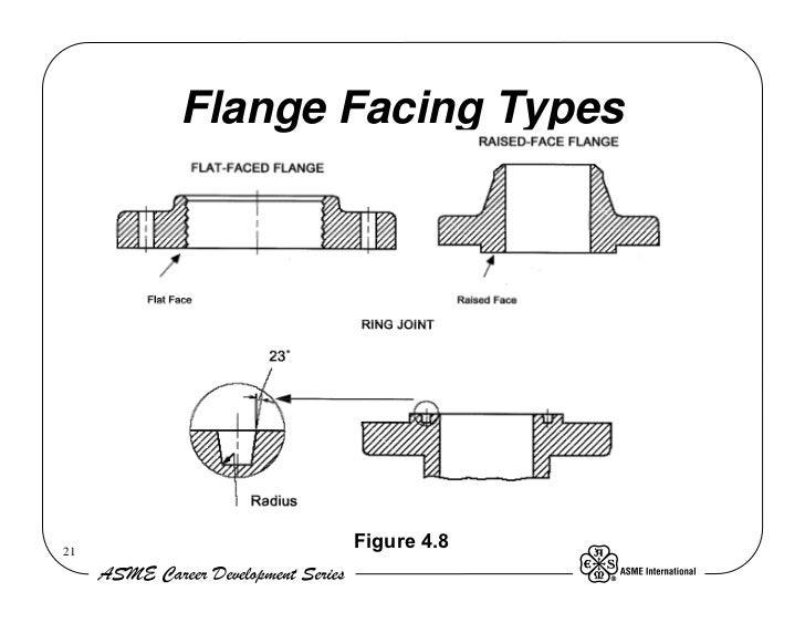 Square Faced Ring Square Faced Ring