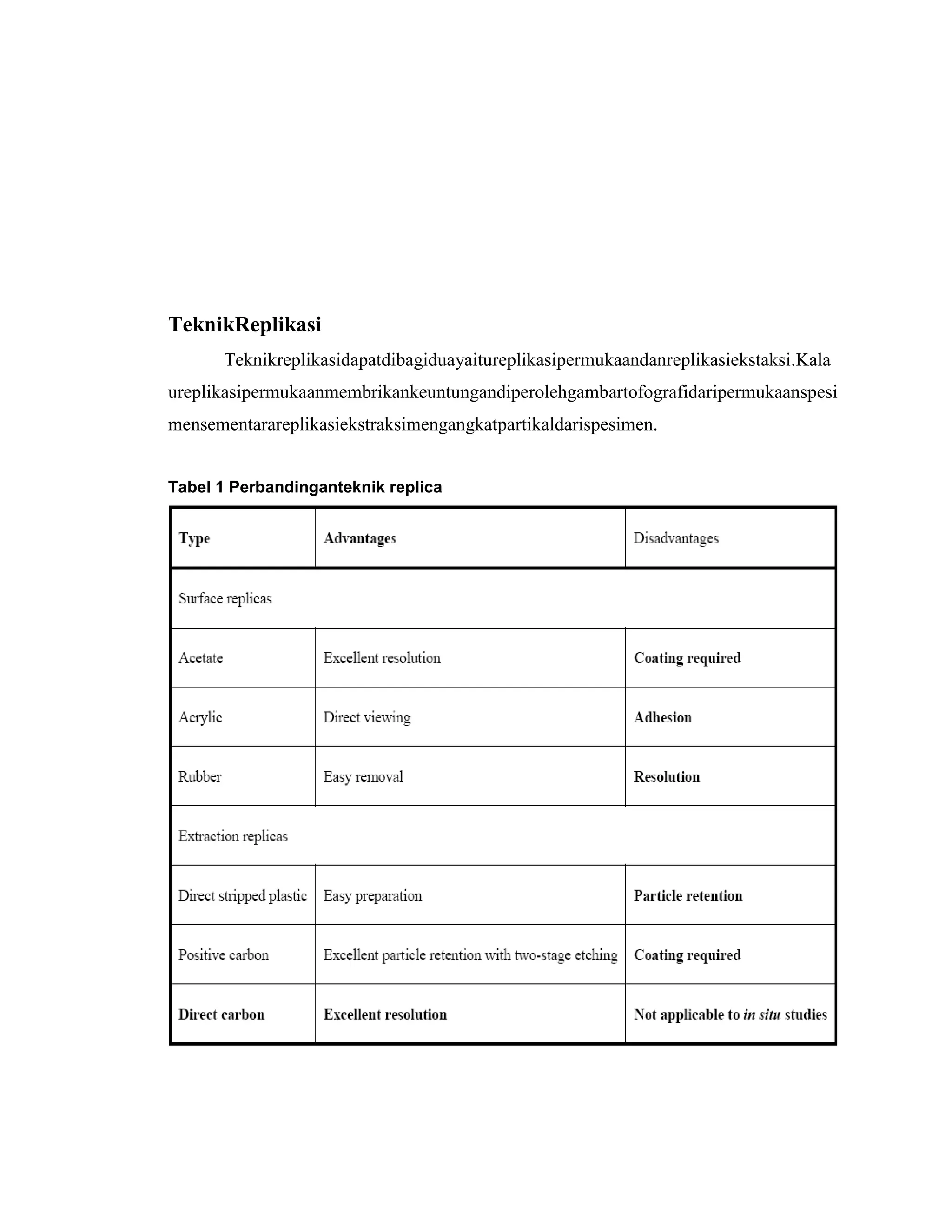 TeknikReplikasi
Teknikreplikasidapatdibagiduayaitureplikasipermukaandanreplikasiekstaksi.Kala
ureplikasipermukaanmembrikankeuntungandiperolehgambartofografidaripermukaanspesi
mensementarareplikasiekstraksimengangkatpartikaldarispesimen.
Tabel 1 Perbandinganteknik replica

 