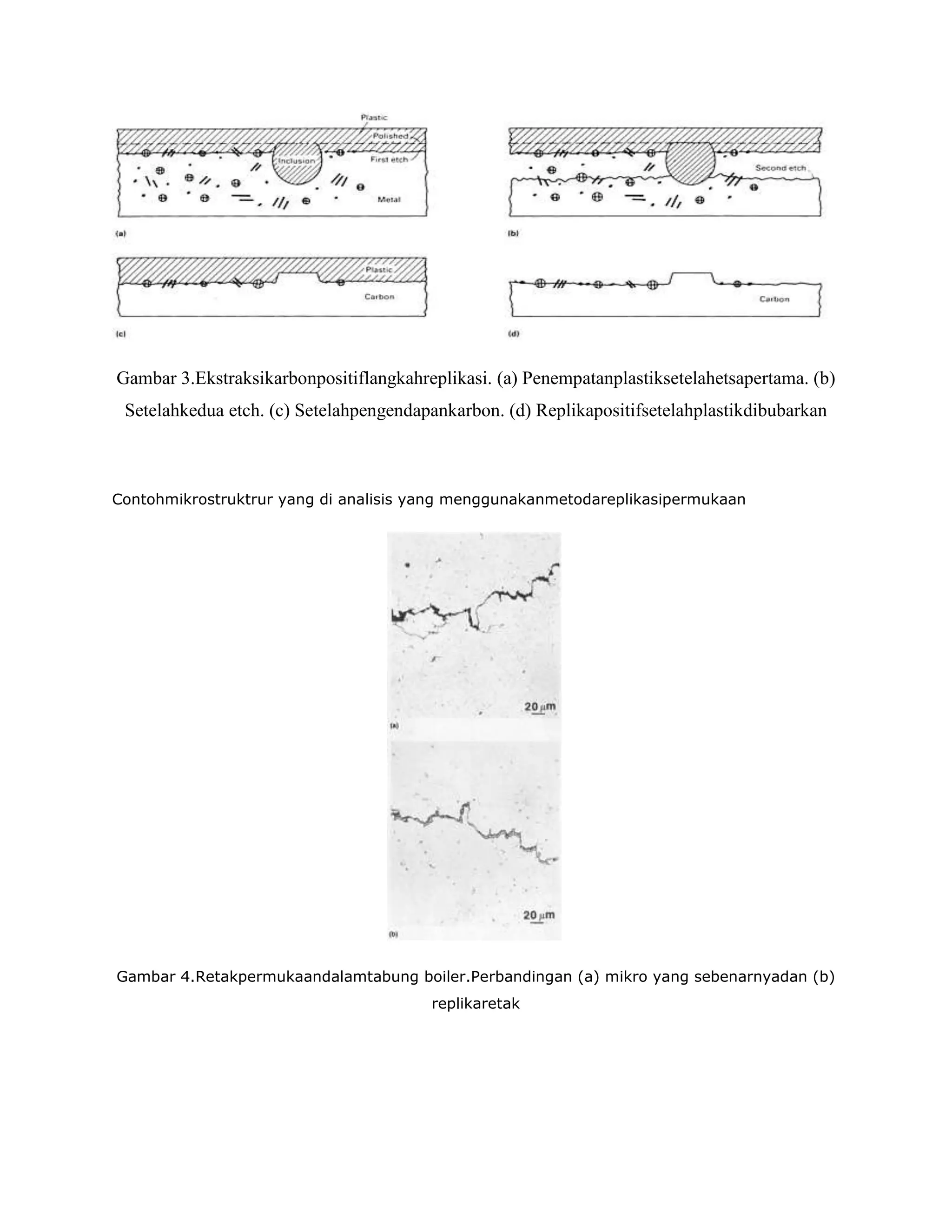 Gambar 3.Ekstraksikarbonpositiflangkahreplikasi. (a) Penempatanplastiksetelahetsapertama. (b)
Setelahkedua etch. (c) Setelahpengendapankarbon. (d) Replikapositifsetelahplastikdibubarkan

Contohmikrostruktrur yang di analisis yang menggunakanmetodareplikasipermukaan

Gambar 4.Retakpermukaandalamtabung boiler.Perbandingan (a) mikro yang sebenarnyadan (b)
replikaretak

 