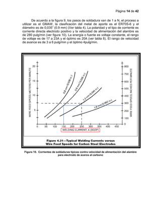 Página 14 de 42
De acuerdo a la figura 9, los pasos de soldadura van de 1 a N, el proceso a
utilizar es el GMAW, la clasificación del metal de aporte es el ER70S-6 y el
diámetro es de 0,035” (0.9 mm) (Ver tabla 4). La polaridad y el tipo de corriente es
corriente directa electrodo positivo y la velocidad de alimentación del alambre es
de 280 pulg/min (ver figura 10). La energía o fuente es voltaje constante, el rango
de voltaje es de 17 a 23A y el óptimo es 20A (ver tabla 8). El rango de velocidad
de avance es de 3 a 6 pulg/min y el óptimo 4pulg/min.
Figura 10. Corrientes de soldaduras típicas contra velocidad de alimentación del alambre
para electrodo de aceros al carbono
 