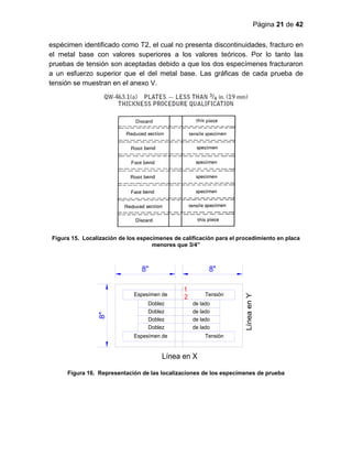 Página 21 de 42
espécimen identificado como T2, el cual no presenta discontinuidades, fracturo en
el metal base con valores superiores a los valores teóricos. Por lo tanto las
pruebas de tensión son aceptadas debido a que los dos especímenes fracturaron
a un esfuerzo superior que el del metal base. Las gráficas de cada prueba de
tensión se muestran en el anexo V.
Figura 15. Localización de los especímenes de calificación para el procedimiento en placa
menores que 3/4”
8"
8" 8"
Línea en X
LíneaenY
1
2Espesímen de Tensión
Doblez
de ladoDoblez
Doblez
Doblez
Espesímen de Tensión
de lado
de lado
de lado
Figura 16. Representación de las localizaciones de los especímenes de prueba
 