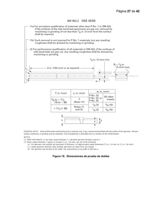 Página 27 de 42
Figura 18. Dimensiones de prueba de doblez
 