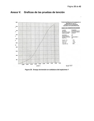 Página 35 de 42
Anexo V. Graficas de las pruebas de tención
Figura 20. Ensayo de tensión en soldadura del espécimen 1
 