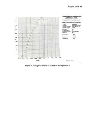 Página 36 de 42
Figura 21. Ensayo de tensión en soldadura del espécimen 2
 