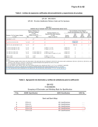 Página 9 de 42
Tabla 3. Agrupación de electrodos y varillas de soldaduras para la calificación
Tabla 2. Límites de espesores calificados del procedimiento y especímenes de pruebas
 
