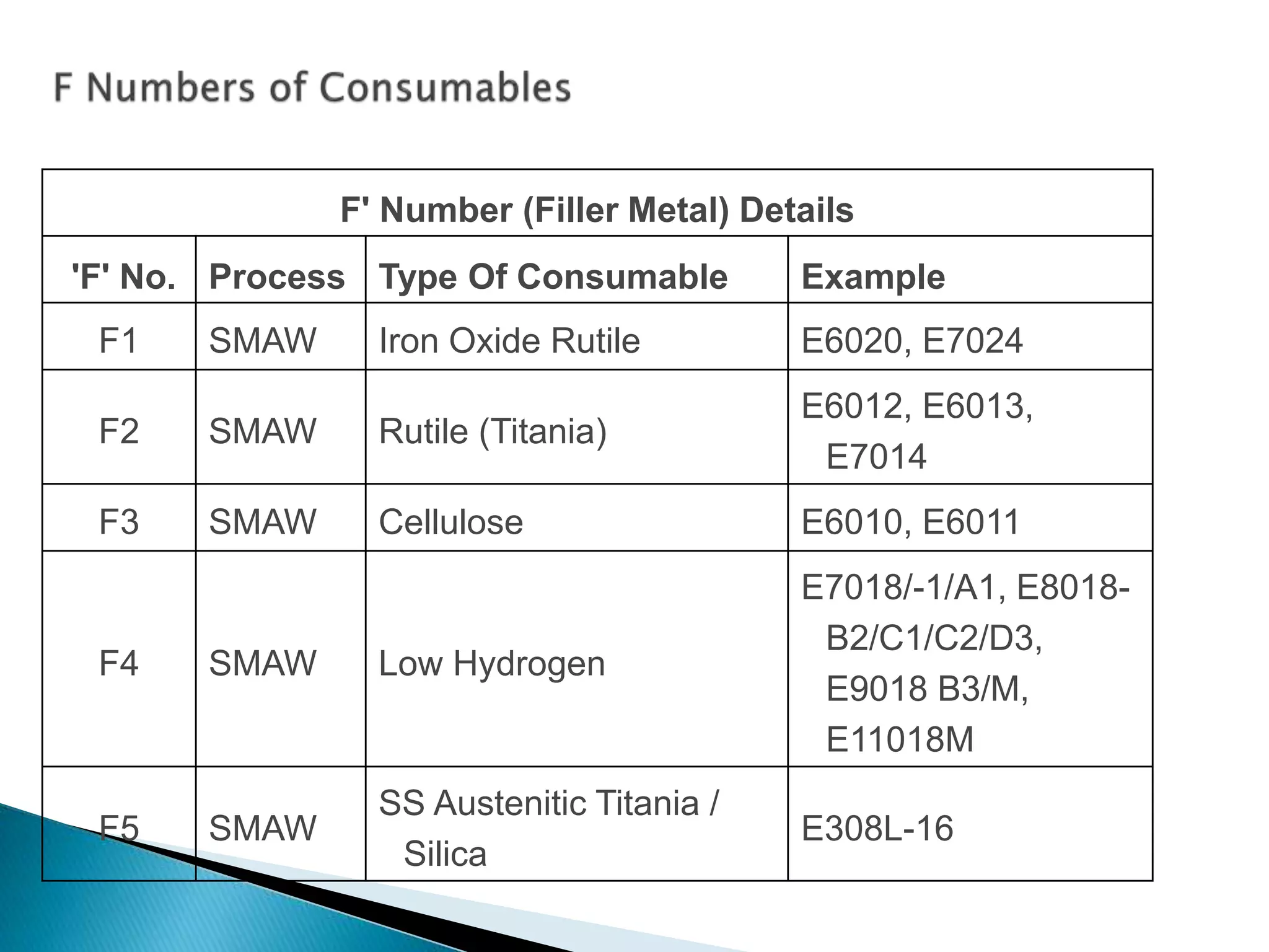 Asme sec ix overview | PPT