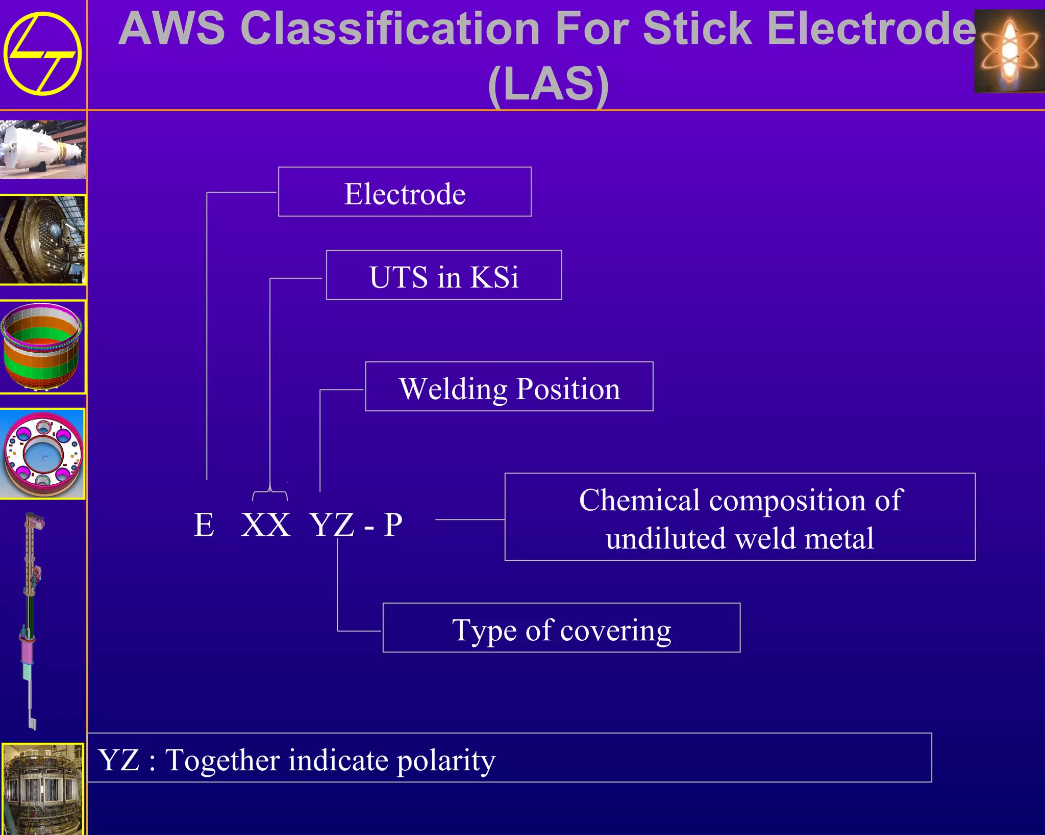 AWS Classification For Stick Electrode
(LAS)
Electrode
UTS in KSi
Welding Position
Type of covering
YZ : Together indicate polarity
Chemical composition of
undiluted weld metalE XX YZ - P
 