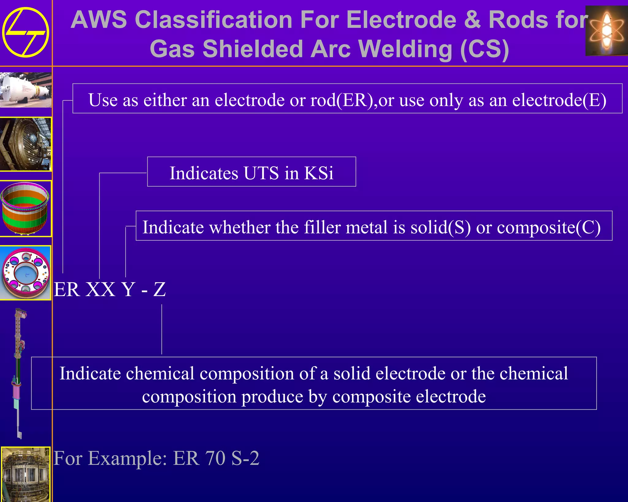 AWS Classification For Electrode & Rods for
Gas Shielded Arc Welding (CS)
Use as either an electrode or rod(ER),or use only as an electrode(E)
Indicates UTS in KSi
Indicate whether the filler metal is solid(S) or composite(C)
Indicate chemical composition of a solid electrode or the chemical
composition produce by composite electrode
For Example: ER 70 S-2
ER XX Y - Z
 