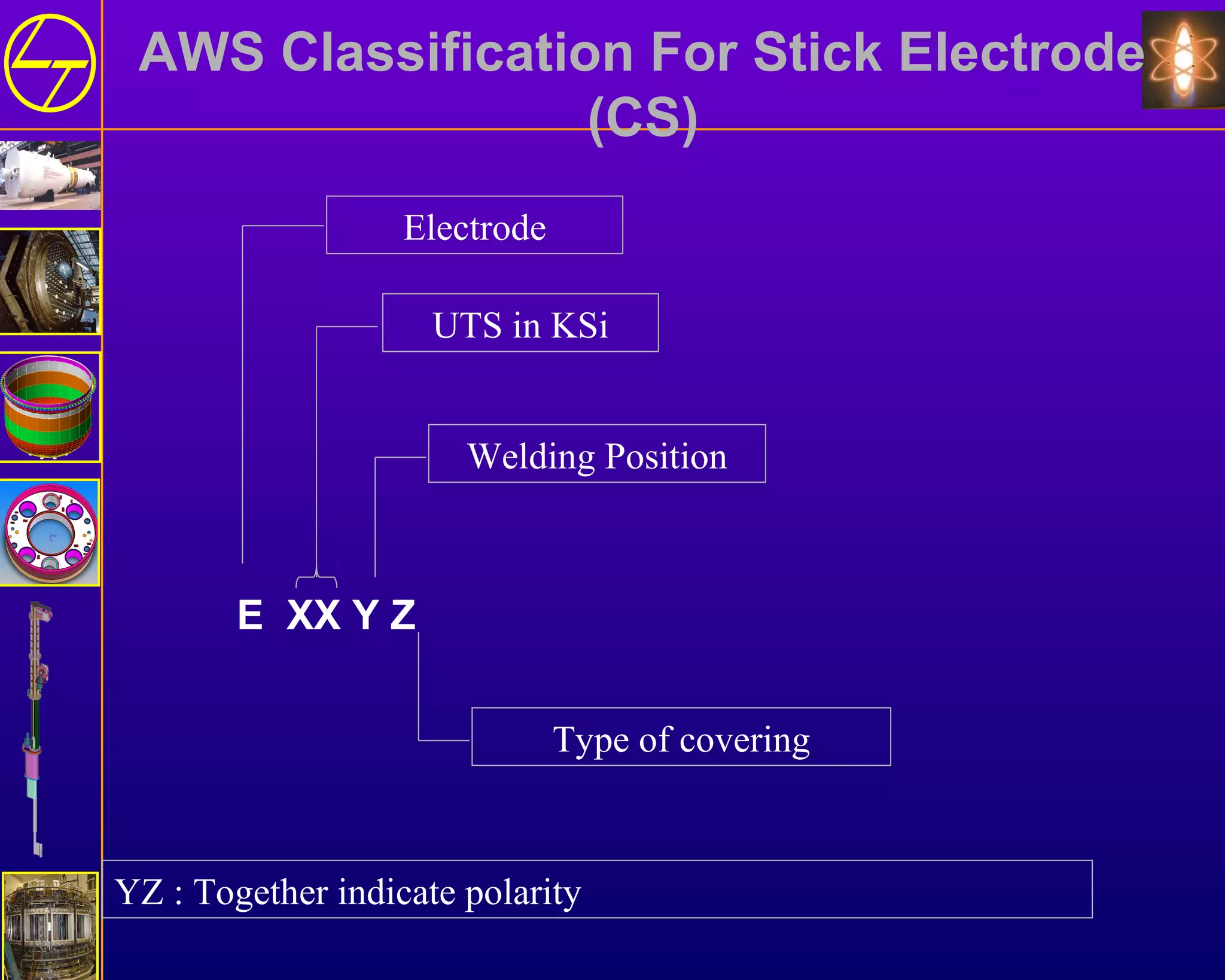 AWS Classification For Stick Electrode
(CS)
Electrode
UTS in KSi
Welding Position
Type of covering
YZ : Together indicate polarity
E XX Y Z
 