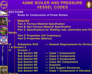 SECTIONS
I Rules for Construction of Power Boilers
II Materials
Part A Ferrous Material Specification
Part B Non-Ferrous Material Specification
Part C Specifications for Welding rods, electrodes and Fille
Metals
Part D Properties (US Customary)
Part D Properties (Metrics)
III Subsection NCA --- General Requirements for Division
1 & Division 2
III Division 1
Sub Section NB --- Class 1 Components
Sub Section NC --- Class 2 Components
Sub Section ND --- Class 3 Components
Sub Section NE --- Class MC Components
Sub Section NF --- Supports
Sub Section NG --- Core Support Structures
Sub Section NH --- Class 1 Components in Elevated
ASME BOILER AND PRESSURE
VESSEL CODES
 