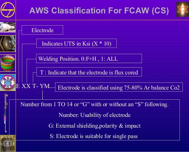 Asme section ii c new