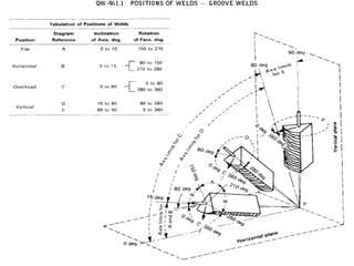 08/25/17 ASME Section-IX 10
 