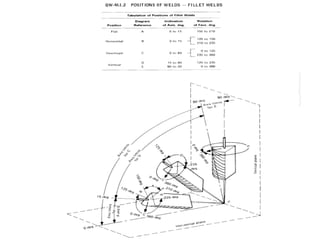 08/25/17 ASME Section-IX 11
 