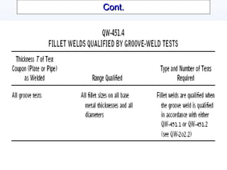 08/25/17 ASME Section-IX 15
Cont.Cont.
 