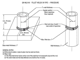 08/25/17 ASME Section-IX 17
 