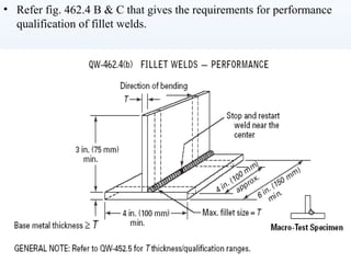 08/25/17 ASME Section-IX 21
• Refer fig. 462.4 B & C that gives the requirements for performance
qualification of fillet welds.
 