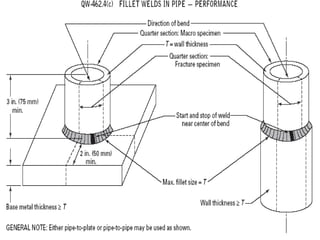 08/25/17 ASME Section-IX 22
 