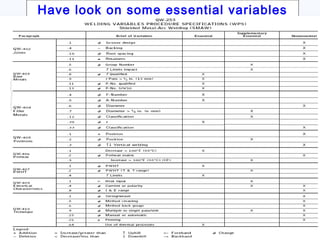 08/25/17 ASME Section-IX 32
Have look on some essential variables
tables.
 