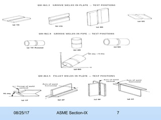 08/25/17 ASME Section-IX 7
 