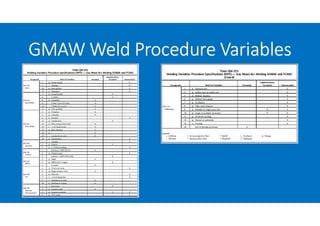 GMAW Weld Procedure Variables
 