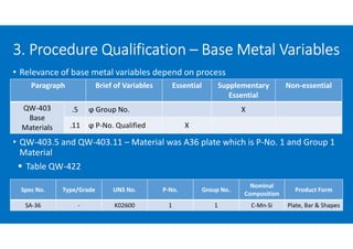 3. Procedure Qualification – Base Metal Variables
• Relevance of base metal variables depend on process
• QW-403.5 and QW-403.11 – Material was A36 plate which is P-No. 1 and Group 1
Material
 Table QW-422
Paragraph Brief of Variables Essential Supplementary
Essential
Non-essential
QW-403
Base
Materials
.5 ϕ Group No. X
.11 ϕ P-No. Qualified X
Spec No. Type/Grade UNS No. P-No. Group No.
Nominal
Composition
Product Form
SA-36 - K02600 1 1 C-Mn-Si Plate, Bar & Shapes
 