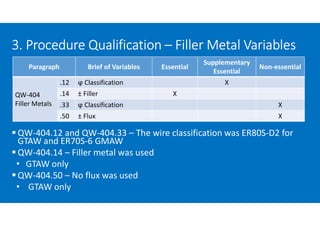 3. Procedure Qualification – Filler Metal Variables
 QW-404.12 and QW-404.33 – The wire classification was ER80S-D2 for
GTAW and ER70S-6 GMAW
 QW-404.14 – Filler metal was used
• GTAW only
 QW-404.50 – No flux was used
• GTAW only
Paragraph Brief of Variables Essential
Supplementary
Essential
Non-essential
QW-404
Filler Metals
.12 ϕ Classification X
.14 ± Filler X
.33 ϕ Classification X
.50 ± Flux X
 