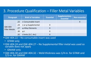 3. Procedure Qualification – Filler Metal Variables
 QW-404.22 – No consumable insert was used
• GTAW only
 QW-404.24 and QW-404.27 – No Supplemental filler metal was used so
variable does not apply
• GMAW only
 QW-404.30 and QW-404.32 – Weld thickness was 1/4-in. for GTAW and
1/2-in. for GMAW
Paragraph Brief of Variables Essential
Supplementary
Essential
Non-essential
QW-404
Filler Metals
.22 ± Consumable Insert X
.24 ± or ϕ Supplemental X
.27 ϕ Alloy Elements X
.30 ϕ t X
.32 t limits (S.C. Arc) X
 