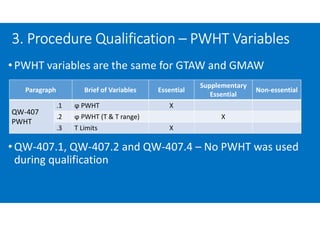 • PWHT variables are the same for GTAW and GMAW
• QW-407.1, QW-407.2 and QW-407.4 – No PWHT was used
during qualification
3. Procedure Qualification – PWHT Variables
Paragraph Brief of Variables Essential
Supplementary
Essential
Non-essential
QW-407
PWHT
.1 ϕ PWHT X
.2 ϕ PWHT (T & T range) X
.3 T Limits X
 
