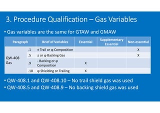 • Gas variables are the same for GTAW and GMAW
• QW-408.1 and QW-408.10 – No trail shield gas was used
• QW-408.5 and QW-408.9 – No backing shield gas was used
3. Procedure Qualification – Gas Variables
Paragraph Brief of Variables Essential
Supplementary
Essential
Non-essential
QW-408
Gas
.1 ± Trail or ϕ Composition X
.5 ± or ϕ Backing Gas X
.9
- Backing or ϕ
Composition
X
.10 ϕ Shielding or Trailing X
 