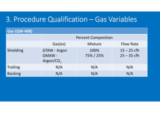 Gas (QW-408)
Percent Composition
Gas(es) Mixture Flow Rate
Shielding GTAW - Argon
GMAW -
Argon/CO2
100%
75% / 25%
15 – 25 cfh
25 – 35 cfh
Trailing N/A N/A N/A
Backing N/A N/A N/A
3. Procedure Qualification – Gas Variables
 
