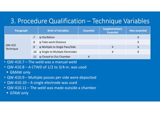• QW-410.7 – The weld was a manual weld
• QW-410.8 – A CTWD of 1/2 to 3/4-in. was used
 GMAW only
• QW-410.9 – Multiple passes per side were deposited
• QW-410.10 – A single electrode was used
• QW-410.11 – The weld was made outside a chamber
 GTAW only
3. Procedure Qualification – Technique Variables
Paragraph Brief of Variables Essential
Supplementary
Essential
Non-essential
QW-410
Technique
.7 ϕ Oscillation X
.8 ϕ Tube-work Distance X
.9 ϕ Multiple to Single Pass/Side X X
.10 ϕ Single to Multiple Electrodes X X
.11 ϕ Closed to Out Chamber X
 