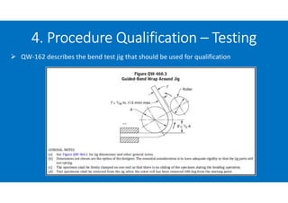 4. Procedure Qualification – Testing
 QW-162 describes the bend test jig that should be used for qualification
 