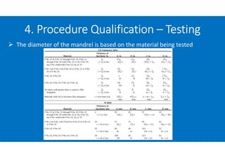 4. Procedure Qualification – Testing
 The diameter of the mandrel is based on the material being tested
 