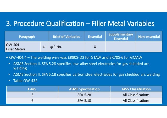 Filler Metal F No Filler Metal F No
