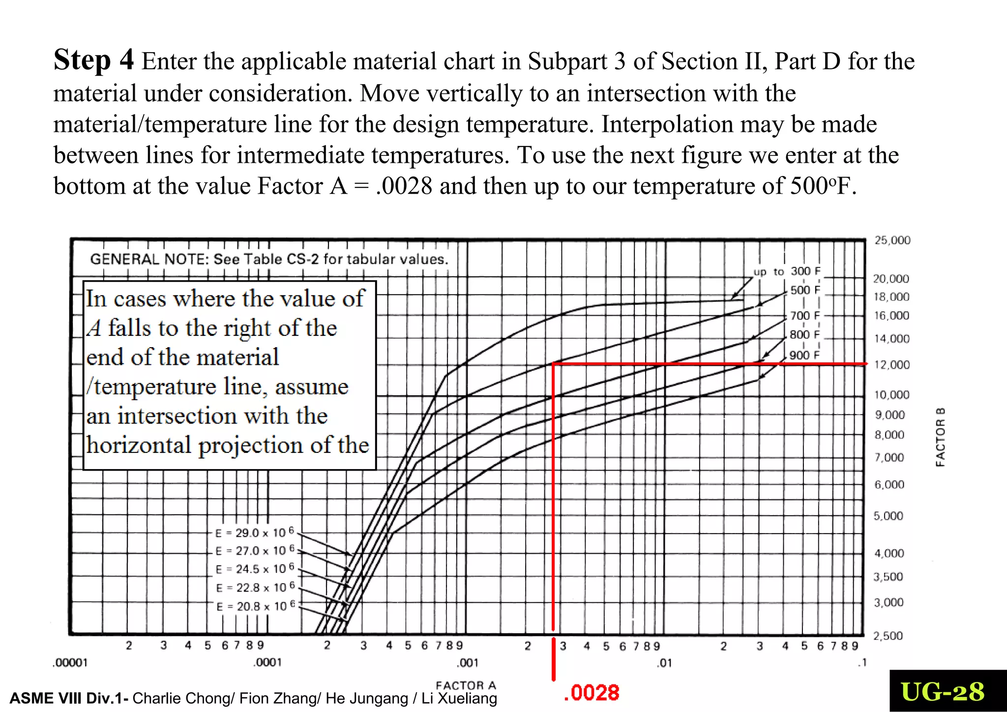 ASME Section viii Div-1 Traing ppt..pdf