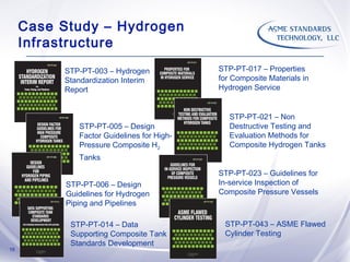Stp Inspection Asme st llc wstf-sheth_120814_rd | PPT
