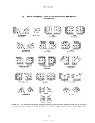 ASME STANDARD - ASME B16.5-2009 Standard.pdf