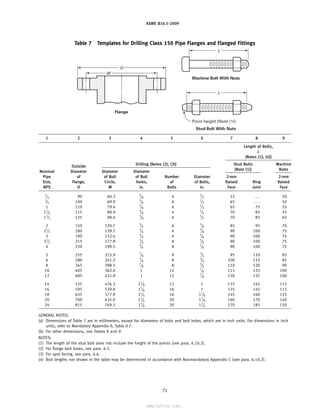 ASME STANDARD - ASME B16.5-2009 Standard.pdf
