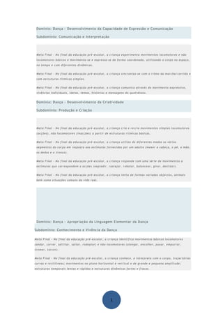 Domínio: Dança - Desenvolvimento da Capacidade de Expressão e Comunicação

 Subdomínio: Comunicação e Interpretação




 Meta Final - No final da educação pré-escolar, a criança experimenta movimentos locomotores e não
 locomotores básicos e movimenta-se e expressa-se de forma coordenada, utilizando o corpo no espaço,
 no tempo e com diferentes dinâmicas.


 Meta Final - No final da educação pré-escolar, a criança sincroniza-se com o ritmo da marcha/corrida e
 com estruturas rítmicas simples.


 Meta Final - No final da educação pré-escolar, a criança comunica através do movimento expressivo,
 vivências individuais, ideias, temas, histórias e mensagens do quotidiano.


 Domínio: Dança - Desenvolvimento da Criatividade

 Subdomínio: Produção e Criação




 Meta Final - No final da educação pré-escolar, a criança cria e recria movimentos simples locomotores
 (acções), não locomotores (inacções) a partir de estruturas rítmicas básicas.


 Meta Final - No final da educação pré-escolar, a criança utiliza de diferentes modos os vários
 segmentos do corpo em resposta aos estímulos fornecidos por um adulto (mexer a cabeça, o pé, a mão,
 os dedos e o tronco).


 Meta Final - No final da educação pré-escolar, a criança responde com uma série de movimentos a
 estímulos que correspondem a acções (explodir, rastejar, rebolar, balancear, girar, deslizar).


 Meta Final - No final da educação pré-escolar, a criança imita de formas variadas objectos, animais
 bem como situações comuns da vida real.




 Domínio: Dança - Apropriação da Linguagem Elementar da Dança

Subdomínio: Conhecimento e Vivência da Dança

Meta Final - No final da educação pré-escolar, a criança identifica movimentos básicos locomotores
(andar, correr, saltitar, saltar, rodopiar) e não-locomotores (alongar, encolher, puxar, empurrar,
tremer, torcer).


Meta Final - No final da educação pré-escolar, a criança conhece, e interpreta com o corpo, trajectórias
curvas e rectilíneas; movimentos no plano horizontal e vertical e de grande e pequena amplitude;
estruturas temporais lentas e rápidas e estruturas dinâmicas fortes e fracas.




                                                  1
 