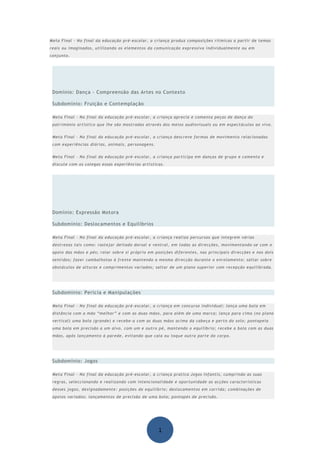 Meta Final - No final da educação pré-escolar, a criança produz composições rítmicas a partir de temas
reais ou imaginados, utilizando os elementos da comunicação expressiva individualmente ou em
conjunto.




 Domínio: Dança - Compreensão das Artes no Contexto

 Subdomínio: Fruição e Contemplação

 Meta Final - No final da educação pré-escolar, a criança aprecia e comenta peças de dança do
 património artístico que lhe são mostradas através dos meios audiovisuais ou em espectáculos ao vivo.


 Meta Final - No final da educação pré-escolar, a criança descreve formas de movimento relacionadas
 com experiências diárias, animais, personagens.


 Meta Final - No final da educação pré-escolar, a criança participa em danças de grupo e comenta e
 discute com os colegas essas experiências artísticas.




 Domínio: Expressão Motora

 Subdomínio: Deslocamentos e Equilíbrios

 Meta Final - No final da educação pré-escolar, a criança realiza percursos que integrem várias
 destrezas tais como: rastejar deitado dorsal e ventral, em todas as direcções, movimentando-se com o
 apoio das mãos e pés; rolar sobre si próprio em posições diferentes, nas principais direcções e nos dois
 sentidos; fazer cambalhotas à frente mantendo a mesma direcção durante o enrolamento; saltar sobre
 obstáculos de alturas e comprimentos variados; saltar de um plano superior com recepção equilibrada.




 Subdomínio: Perícia e Manipulações

 Meta Final - No final da educação pré-escolar, a criança em concurso individual: lança uma bola em
 distância com a mão “melhor” e com as duas mãos, para além de uma marca; lança para cima (no plano
 vertical) uma bola (grande) e recebe-a com as duas mãos acima da cabeça e perto do solo; pontapeia
 uma bola em precisão a um alvo, com um e outro pé, mantendo o equilíbrio; recebe a bola com as duas
 mãos, após lançamento à parede, evitando que caia ou toque outra parte do corpo.




 Subdomínio: Jogos

 Meta Final - No final da educação pré-escolar, a criança pratica Jogos Infantis, cumprindo as suas
 regras, seleccionando e realizando com intencionalidade e oportunidade as acções características
 desses jogos, designadamente: posições de equilíbrio; deslocamentos em corrida; combinações de
 apoios variados; lançamentos de precisão de uma bola; pontapés de precisão.




                                                   1
 
