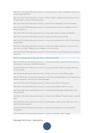 Meta Final 17) No final da educação pré-escolar, a criança identifica a capa, a contracapa, as guardas, as
folhas de álbuns narrativos.


Meta Final 18) No final da educação pré-escolar, a criança conhece o sentido direccional da escrita (i.e.,
da esquerda para a direita e de cima para baixo).


Meta Final 19) No final da educação pré-escolar, a criança atribui significado à escrita em contexto.


Meta Final 20) No final da educação pré-escolar, a criança sabe que as letras correspondem a sons (i.e.,
princípio alfabético).


Meta Final 21) No final da educação pré-escolar, a criança sabe orientar um rótulo sem desenhos.


Meta Final 22) No final da educação pré-escolar, a criança distingue letras de números.


Meta Final 23) No final da educação pré-escolar, a criança prediz acontecimentos numa narrativa através
das ilustrações.


Meta Final 24) No final da educação pré-escolar, a criança usa o desenho, garatujas ou letras para fins
específicos (e.g.: fazer listagens; enviar mensagens; escrever histórias).


Meta Final 25) No final da educação pré-escolar, a criança identifica e produz algumas letras maiúsculas e
minúsculas.


Domínio: Compreensão de Discursos Orais e Interacção Verbal

Meta Final 26) No final da educação pré-escolar, a criança faz perguntas e responde, demonstrando que
compreendeu a informação transmitida oralmente.


Meta Final 27) No final da educação pré-escolar, a criança questiona para obter informação sobre algo
que lhe interessa.


Meta Final 28) No final da educação pré-escolar, a criança relata e recria experiências e papéis.


Meta Final 29) No final da educação pré-escolar, a criança descreve acontecimentos, narra histórias com a
sequência apropriada, incluindo as principais personagens.


Meta Final 30) No final da educação pré-escolar, a criança reconta narrativas ouvidas ler.


Meta Final 31) No final da educação pré-escolar, a criança descreve pessoas, objectos e acções.


Meta Final 32) No final da educação pré-escolar, a criança partilha informação oralmente através de
frases coerentes.


Meta Final 33) No final da educação pré-escolar, a criança inicia o diálogo, introduz um tópico e muda de
tópico.


Meta Final 34) No final da educação pré-escolar, a criança alarga o capital lexical, explorando o som e o
significado de novas palavras.


Meta Final 35) No final da educação pré-escolar, a criança usa nos diálogos palavras que aprendeu
recentemente.


Meta Final 36) No final da educação pré-escolar, a criança recita poemas, rimas e canções.




Educação Pré-Escolar / Matemática


                                                     1
 