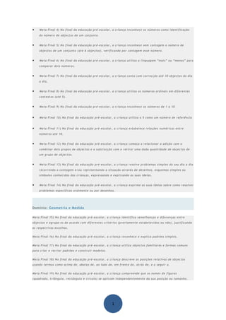 •   Meta Final 4) No final da educação pré-escolar, a criança reconhece os números como identificação
    do número de objectos de um conjunto.


•   Meta Final 5) No final da educação pré-escolar, a criança reconhece sem contagem o número de
    objectos de um conjunto (até 6 objectos), verificando por contagem esse número.


•   Meta Final 6) No final da educação pré-escolar, a criança utiliza a linguagem “mais” ou “menos” para
    comparar dois números.


•   Meta Final 7) No final da educação pré-escolar, a criança conta com correcção até 10 objectos do dia
    a dia.


•   Meta Final 8) No final da educação pré-escolar, a criança utiliza os números ordinais em diferentes
    contextos (até 5).


•   Meta Final 9) No final da educação pré-escolar, a criança reconhece os números de 1 a 10.


•   Meta Final 10) No final da educação pré-escolar, a criança utiliza o 5 como um número de referência


•   Meta Final 11) No final da educação pré-escolar, a criança estabelece relações numéricas entre
    números até 10.


•   Meta Final 12) No final da educação pré-escolar, a criança começa a relacionar a adição com o
    combinar dois grupos de objectos e a subtracção com o retirar uma dada quantidade de objectos de
    um grupo de objectos.


•   Meta Final 13) No final da educação pré-escolar, a criança resolve problemas simples do seu dia a dia
    recorrendo a contagem e/ou representando a situação através de desenhos, esquemas simples ou
    símbolos conhecidos das crianças, expressando e explicando as suas ideias.


•   Meta Final 14) No final da educação pré-escolar, a criança exprime as suas ideias sobre como resolver
    problemas específicos oralmente ou por desenhos.




Domínio: Geometria e Medida

Meta Final 15) No final da educação pré-escolar, a criança identifica semelhanças e diferenças entre
objectos e agrupa-os de acordo com diferentes critérios (previamente estabelecidos ou não), justificando
as respectivas escolhas.


Meta Final 16) No final da educação pré-escolar, a criança reconhece e explica padrões simples.


Meta Final 17) No final da educação pré-escolar, a criança utiliza objectos familiares e formas comuns
para criar e recriar padrões e construir modelos.


Meta Final 18) No final da educação pré-escolar, a criança descreve as posições relativas de objectos
usando termos como acima de, abaixo de, ao lado de, em frente de, atrás de, e a seguir a.


Meta Final 19) No final da educação pré-escolar, a criança compreende que os nomes de figuras
(quadrado, triângulo, rectângulo e círculo) se aplicam independentemente da sua posição ou tamanho.




                                                    1
 