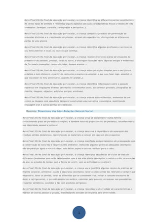 Meta Final 24) No final da educação pré-escolar, a criança identifica as diferentes partes constituintes
 de vários tipos de animais e reconhece alguns aspectos das suas características físicas e modos de vida
 (exemplos: formigas, caracóis, caranguejos e periquitos…).


 Meta Final 25) No final da educação pré-escolar, a criança compara o processo de germinação de
 sementes distintas e o crescimento de plantas, através de experiências, distinguindo as diferentes
 partes de uma planta.


 Meta Final 26) No final da educação pré-escolar, a criança identifica algumas profissões e serviços no
 seu meio familiar e local, ou noutros que conheça.


 Meta Final 27) No final da educação pré-escolar, a criança reconstrói relatos acerca de situações do
 presente e do passado, pessoal, local ou outro, e distingue situações reais (épocas antigas e modernas)
 de ficcionais (exemplos: contos de fadas, homem aranha…).


 Meta Final 28) No final da educação pré-escolar, a criança antecipa acções simples para o seu futuro
 próximo e mais distante, a partir de contextos presentes (exemplos: o que vou fazer logo, amanhã, o
 que vou fazer no meu aniversário, quando for grande…).


 Meta Final 29) No final da educação pré-escolar, a criança identifica informações sobre o passado
 expressas em linguagens diversas (exemplos: testemunhos orais, documentos pessoais, fotografias da
 família, imagens, objectos, edifícios antigos, estátuas).


 Meta Final 30) No final da educação pré-escolar, a criança ordena acontecimentos, momentos de um
 relato ou imagens com sequência temporal construindo uma narrativa cronológica, mobilizando
 linguagem oral e outras formas de expressão.


   Domínio: Dinamismo das Inter-Relações Natural-Social

Meta Final 31) No final da educação pré-escolar, a criança situa-se socialmente numa família
(relacionando graus de parentesco simples) e também noutros grupos sociais de pertença, reconhecendo a
sua identidade pessoal e cultural.


Meta Final 32) No final da educação pré-escolar, a criança descreve a importância da separação dos
resíduos sólidos domésticos, identificando os materiais a colocar em cada um dos ecopontos


Meta Final 33) No final da educação pré-escolar, a criança manifesta comportamentos de preocupação com
a conservação da natureza e respeito pelo ambiente, indicando algumas práticas adequadas (exemplos:
não desperdiçar água e electricidade; não deitar papeis e outros resíduos para o chão).


Meta Final 34) No final da educação pré-escolar, a criança identifica sequências de ciclos de vida de
diferentes fenómenos que estão relacionados com a sua vida diária (exemplos: a noite e o dia, as estações
do ano, os estados do tempo, com a forma de vestir, com as actividades a realizar).


Meta Final 35) No final da educação pré-escolar, a criança usa e justifica algumas razões de práticas de
higiene corporal, alimentar, saúde e segurança (exemplos: lavar as mãos antes das refeições e sempre que
necessário, lavar os dentes, lavar os alimentos que se consomem crus, evitar o consumo excessivo de
doces e refrigerantes, ir periodicamente ao médico, caminhar pelo passeio, atravessar nas passadeiras,
respeitar semáforos, cuidados a ter com produtos perigosos).


Meta Final 36) No final da educação pré-escolar, a criança reconhece a diversidade de características e
hábitos de outras pessoas e grupos, manifestando atitudes de respeito pela diversidade.




                                                      1
 