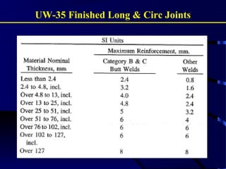 UW-35 Finished Long & Circ Joints
 