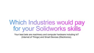 Your best bets are machinery and computer hardware including IoT
(Internet of Things) and Smart Devices (Electronics).
 